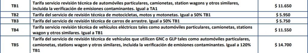 valores linares denham