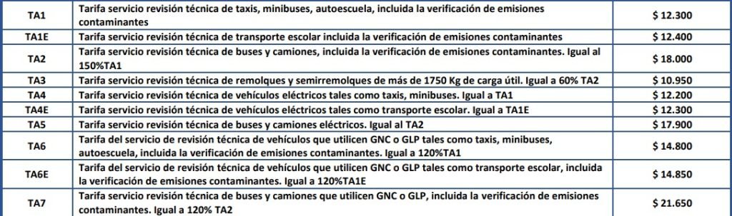 valores linares denham A